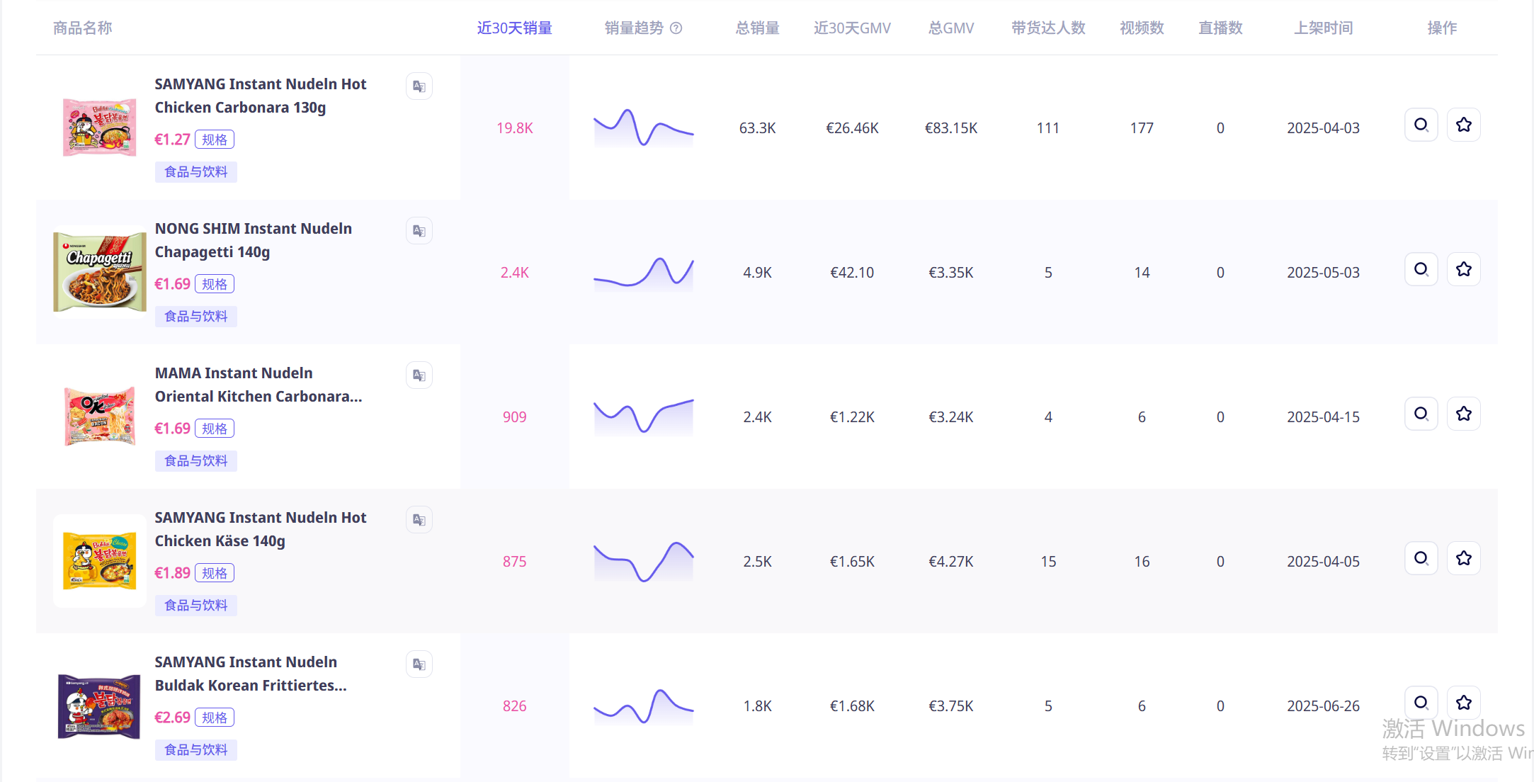 火鸡面五周霸榜德国TikTok,靠“拍视频-下单-夸好”三板斧爆单?跨境卖货可抄的作业在这
