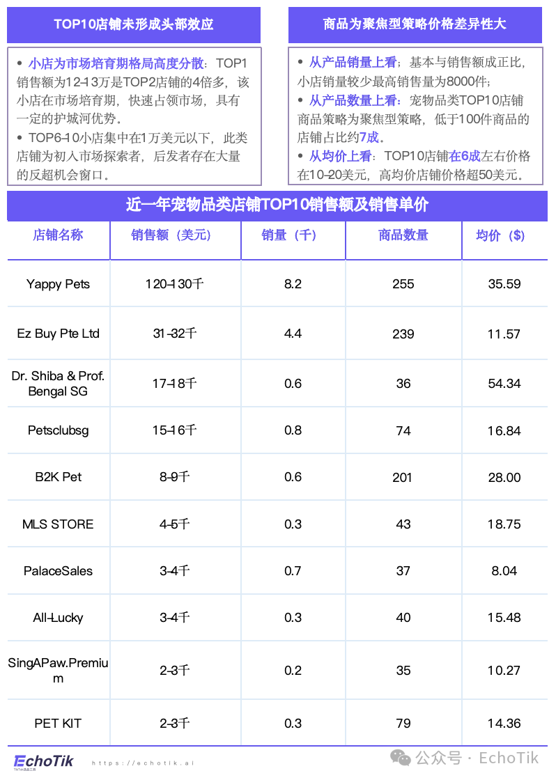 高潜类目|TikTok Shop 宠物类目市场分析报告(2024-2025)—— EchoTik