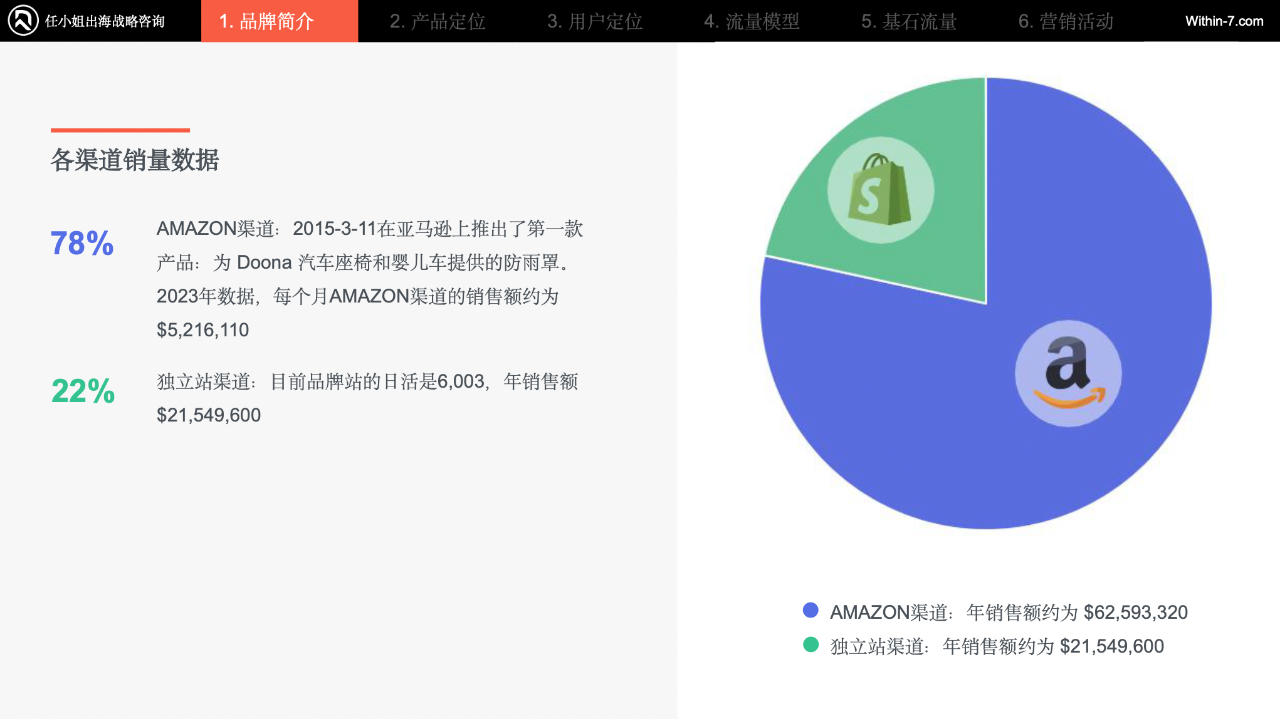 跨境母婴品类的黄金赚钱公式:刚需×高频×高溢价× 品牌忠诚