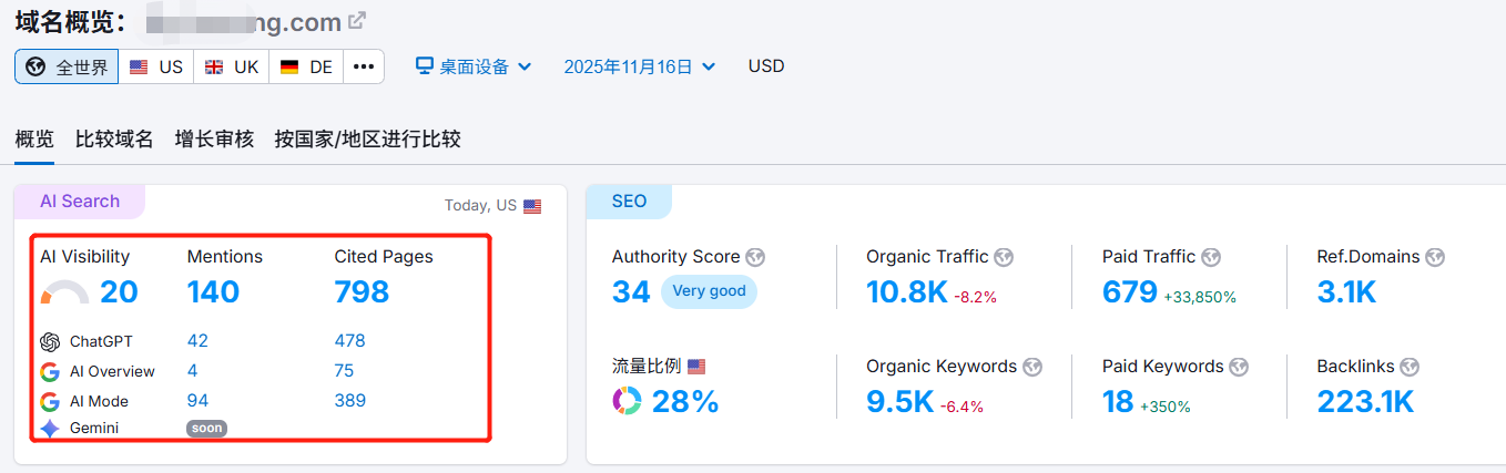 在 GEO 的趋势下,品牌词的打造变得越来越重要!