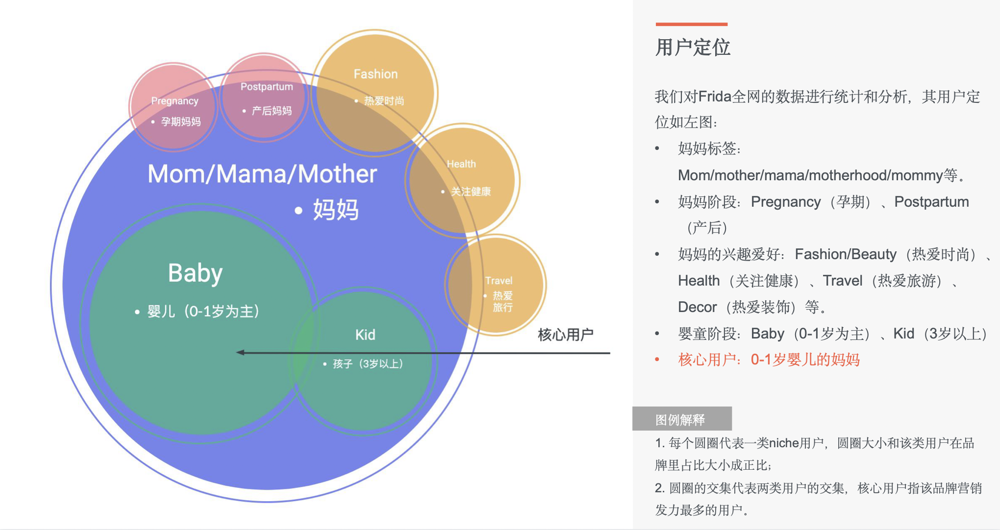 跨境母婴品类的黄金赚钱公式:刚需×高频×高溢价× 品牌忠诚