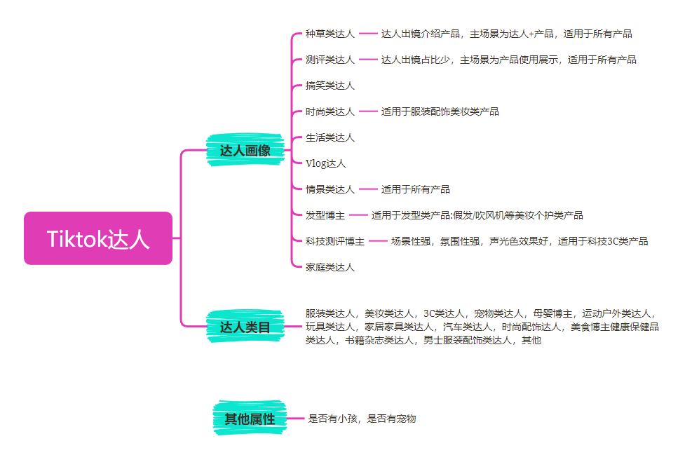实战干货 | TikTok内容:我们在达人素材上的一些想法