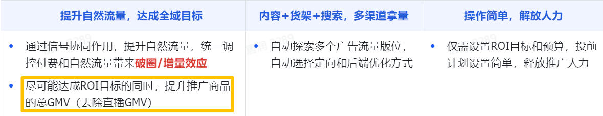 TikTok GMV Max三大底层逻辑?