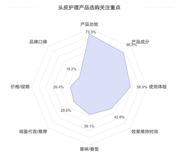 3%迷迭香精华火遍TikTok:它凭什么狂赚两千万?
