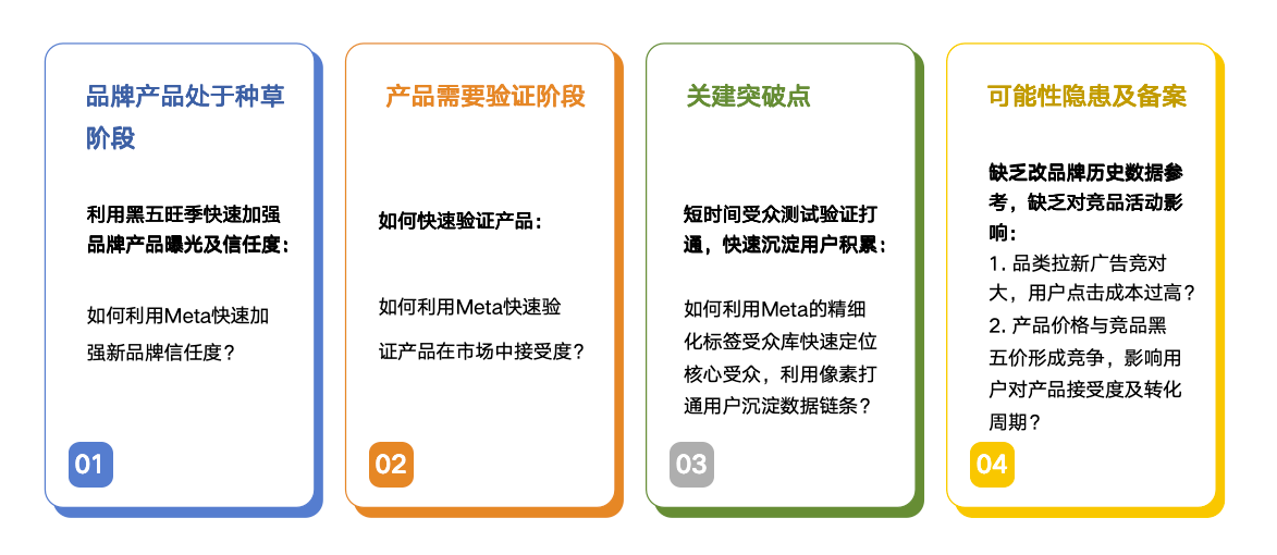 停止盲目投流!我们如何用Meta在黑五实现倍级增长