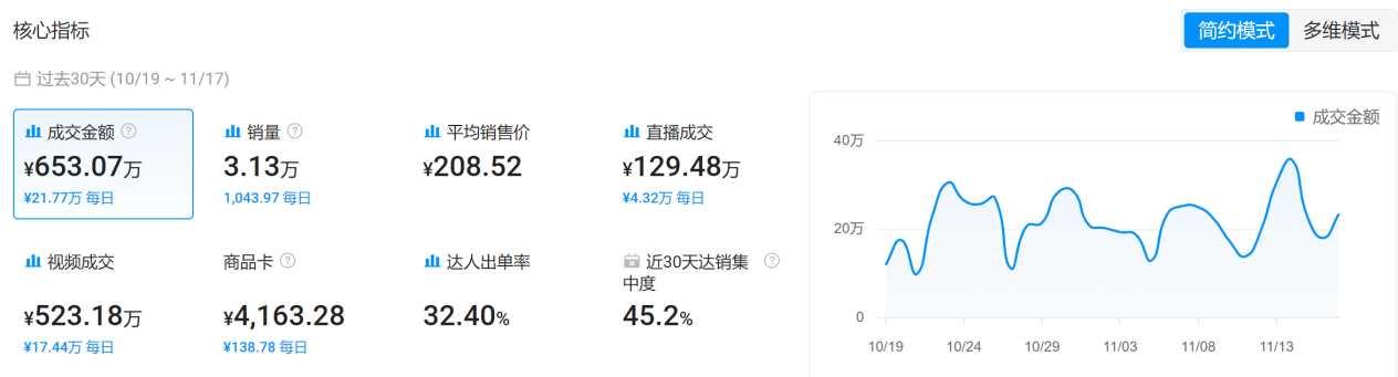 从0到千万!TikTok玩具壁虎黑五爆卖!