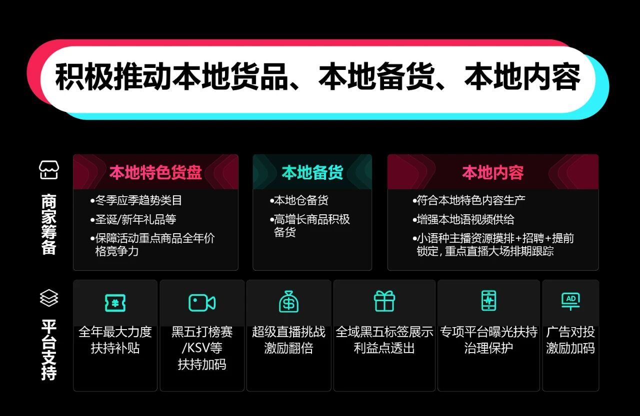 TikTok Shop跨境POP新市场黑五备战:本地货盘、爆款内容、智能备货,一个都不能少!