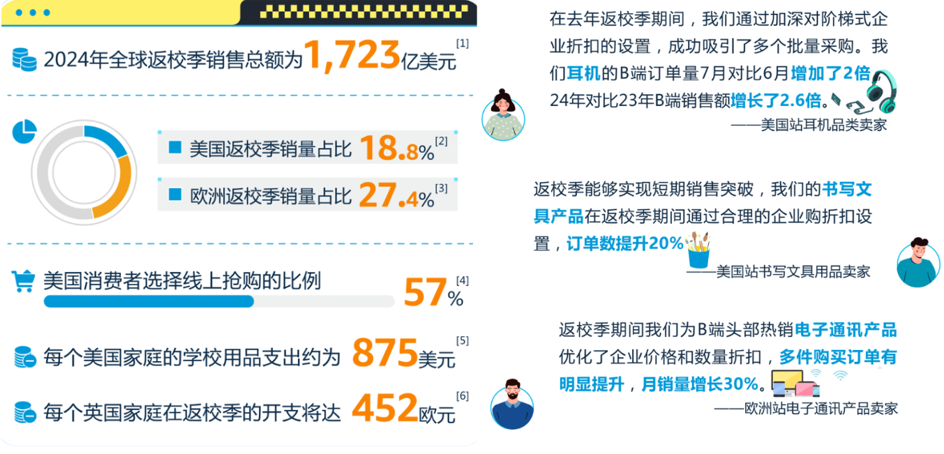 返校季红人内容营销热点怎么玩?海外红人营销实例
