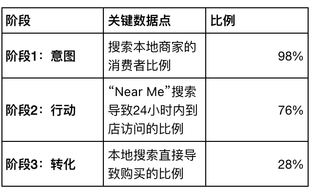 2025年SEO状况报告与2026年战略展望:适应AI与“零点击”时代