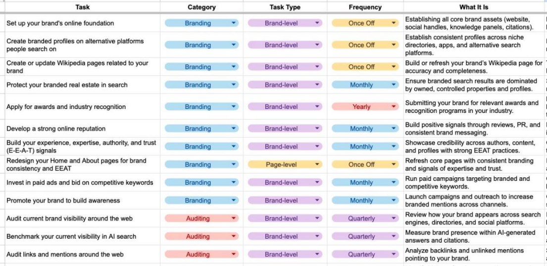 GEO 优化 Checklist (含表格下载) | 2025.10月