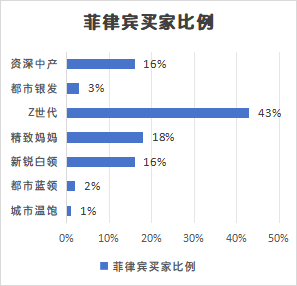 实战干货 | TikTok市场:出海TikTok,如何匹配人,货,“市场”?