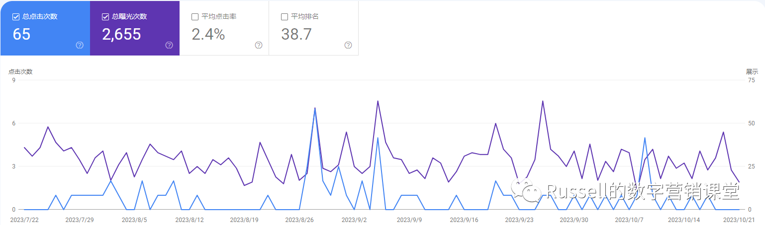 谷歌SEO必备工具-Google Search Consol,一篇文章教会你!!!