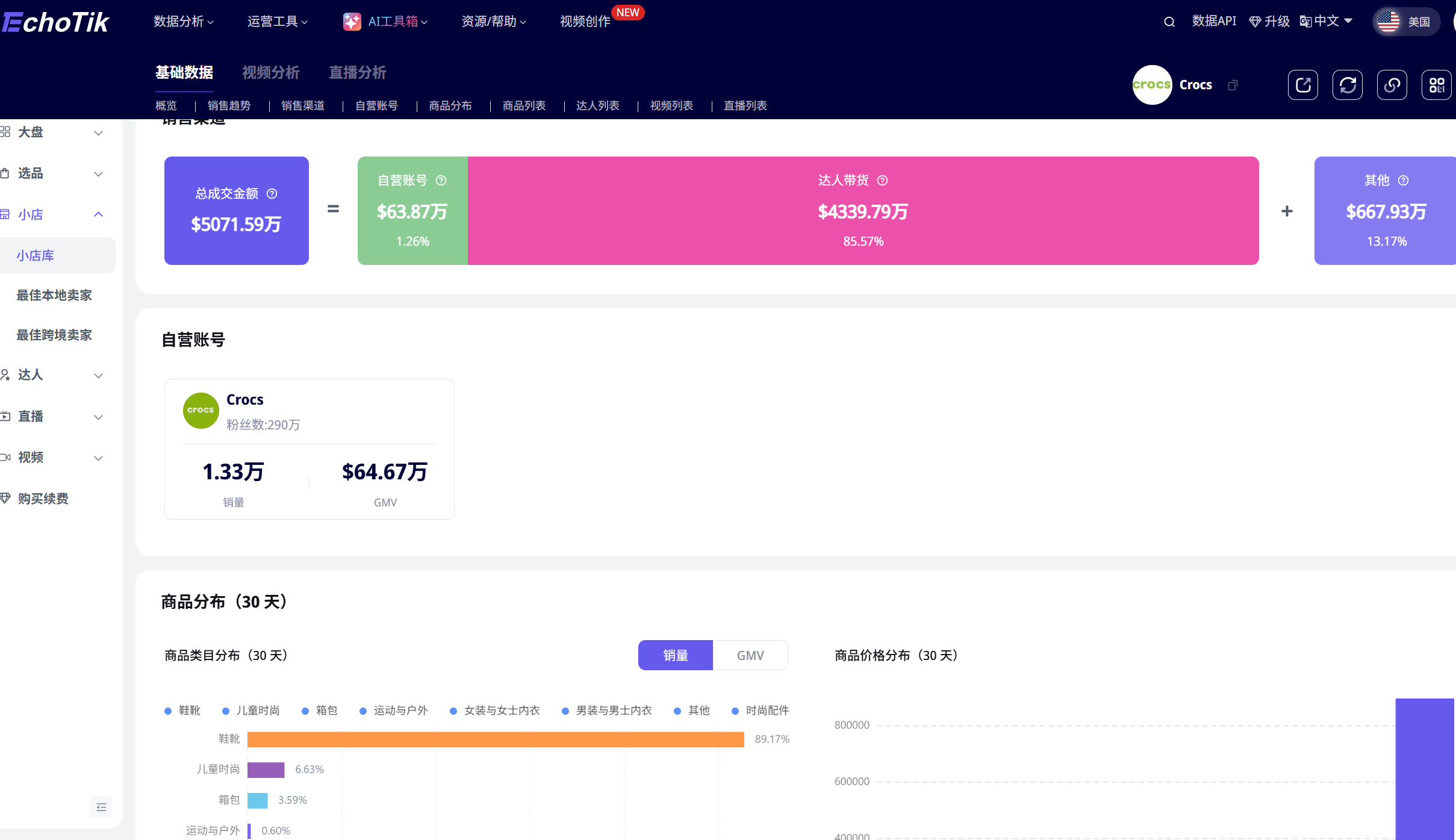 8秒卖2万件、5秒完播率65%!Crocs的TikTok爆款公式,精准踩中平台哪些流量指标?