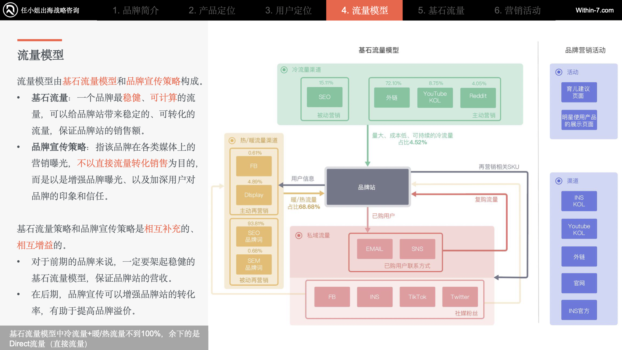 跨境母婴品类的黄金赚钱公式:刚需×高频×高溢价× 品牌忠诚