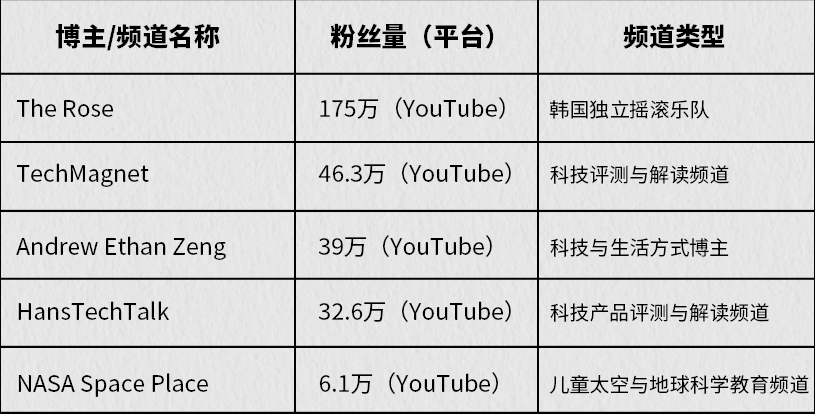 爆款案例拆解 | 575万美金众筹!这台“移动影院”凭什么打动全球?