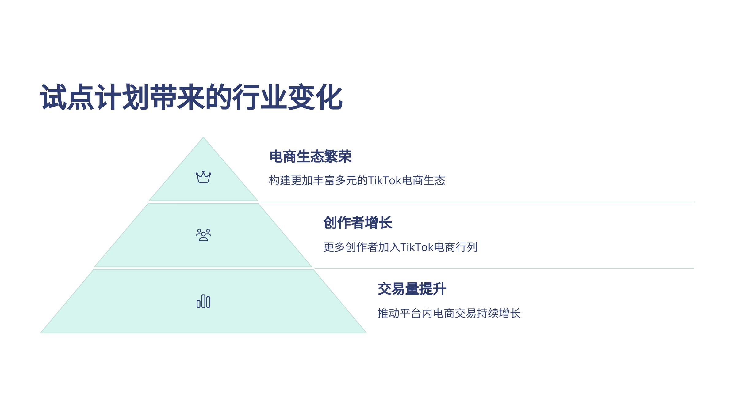 1000粉开启TikTok美区橱窗带货,创作者试点计划正式启动
