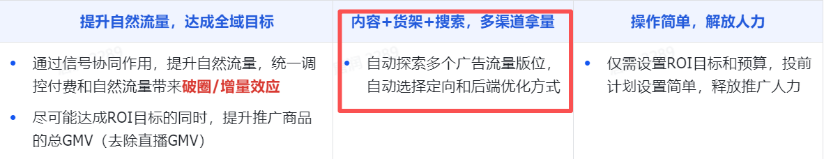 TikTok GMV Max三大底层逻辑?