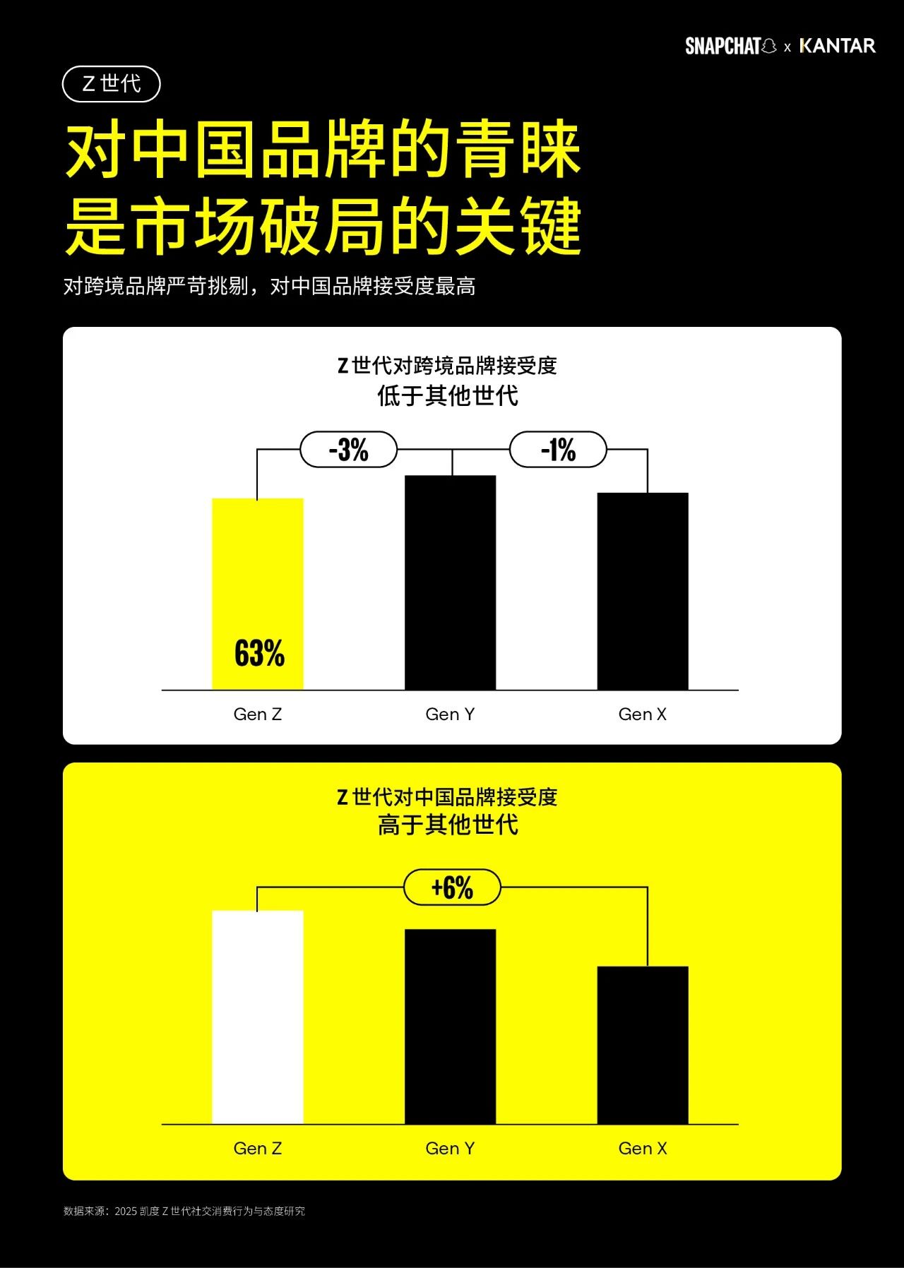 赢得海外 Z 世代,这些头部中国全球化品牌做对了什么?