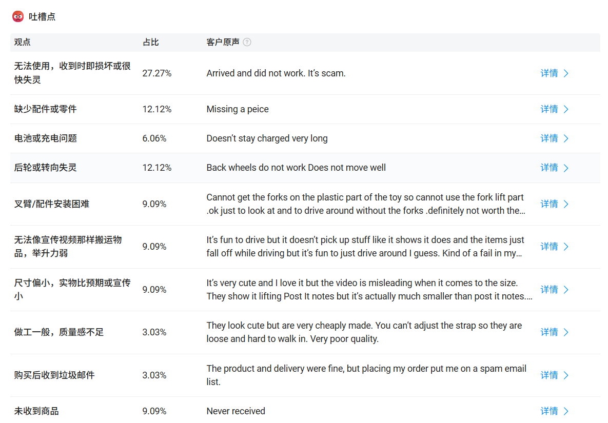一上架就火!迷你叉车玩具在TikTok半年吸金百万