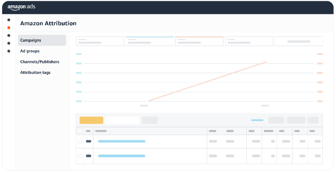 Your complete guide to Amazon Attribution | Amazon Ads