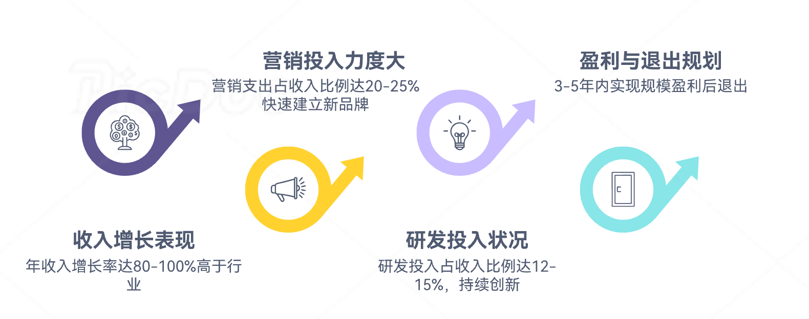 跨境高利润赚钱策略!从“做产品”到“卖产品” |以跨境音频行业为例