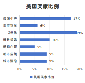 实战干货 | TikTok市场:出海TikTok,如何匹配人,货,“市场”?