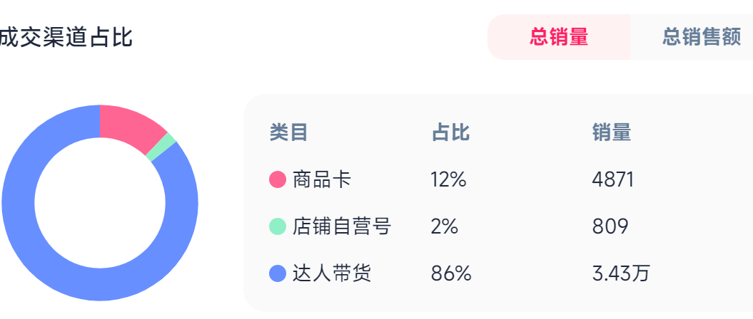 3%迷迭香精华火遍TikTok:它凭什么狂赚两千万?