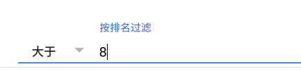 利用Google Search Console和KW插件，分析网站SEO数据，进阶教程！！