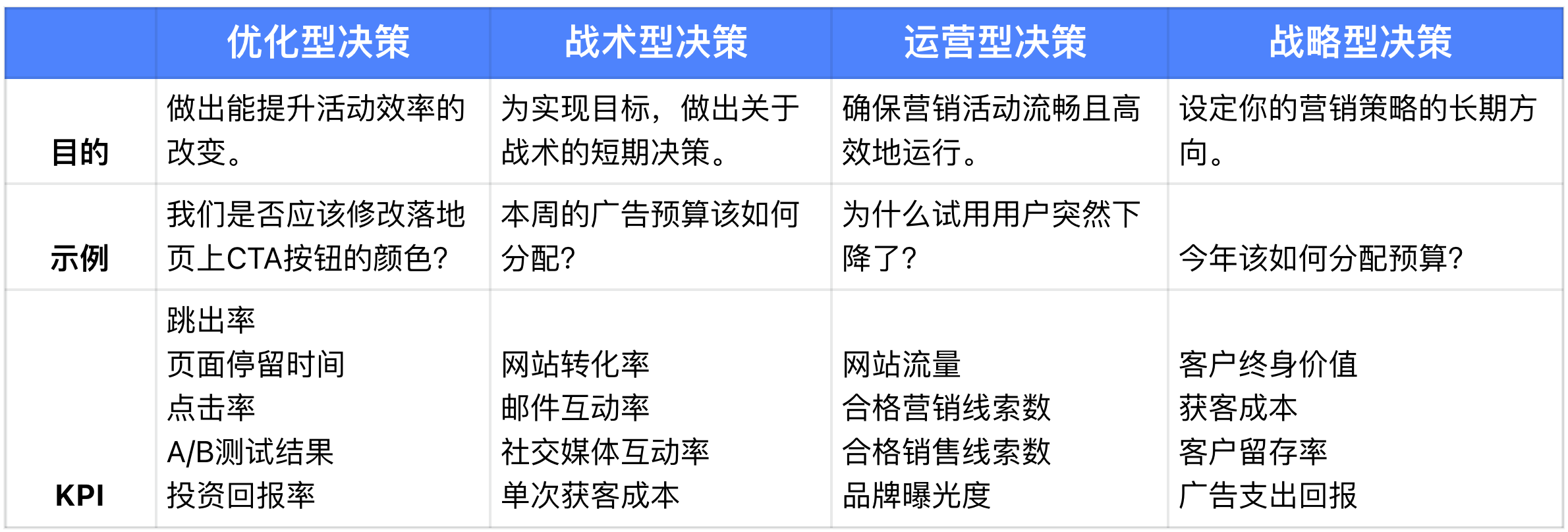 告别无用功:营销人必备的高效报告手册