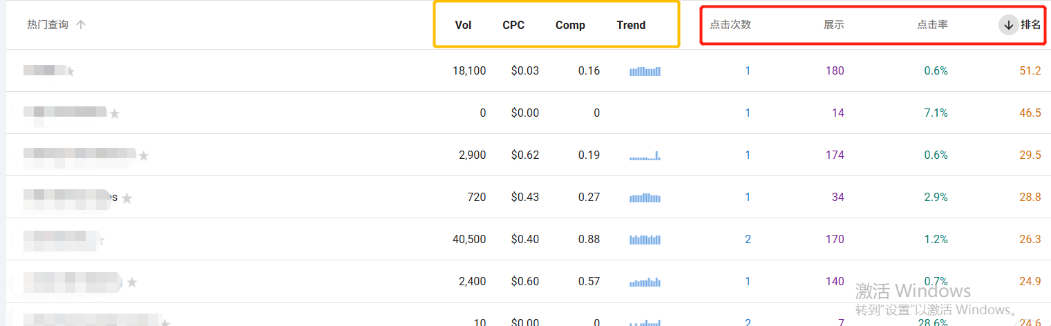 利用Google Search Console和KW插件，分析网站SEO数据，进阶教程！！