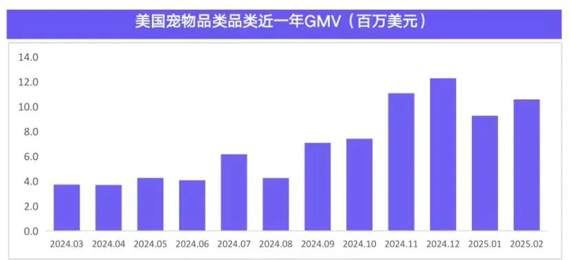 单品狂赚5000万!TikTok这些小众赛道正在疯狂吸金