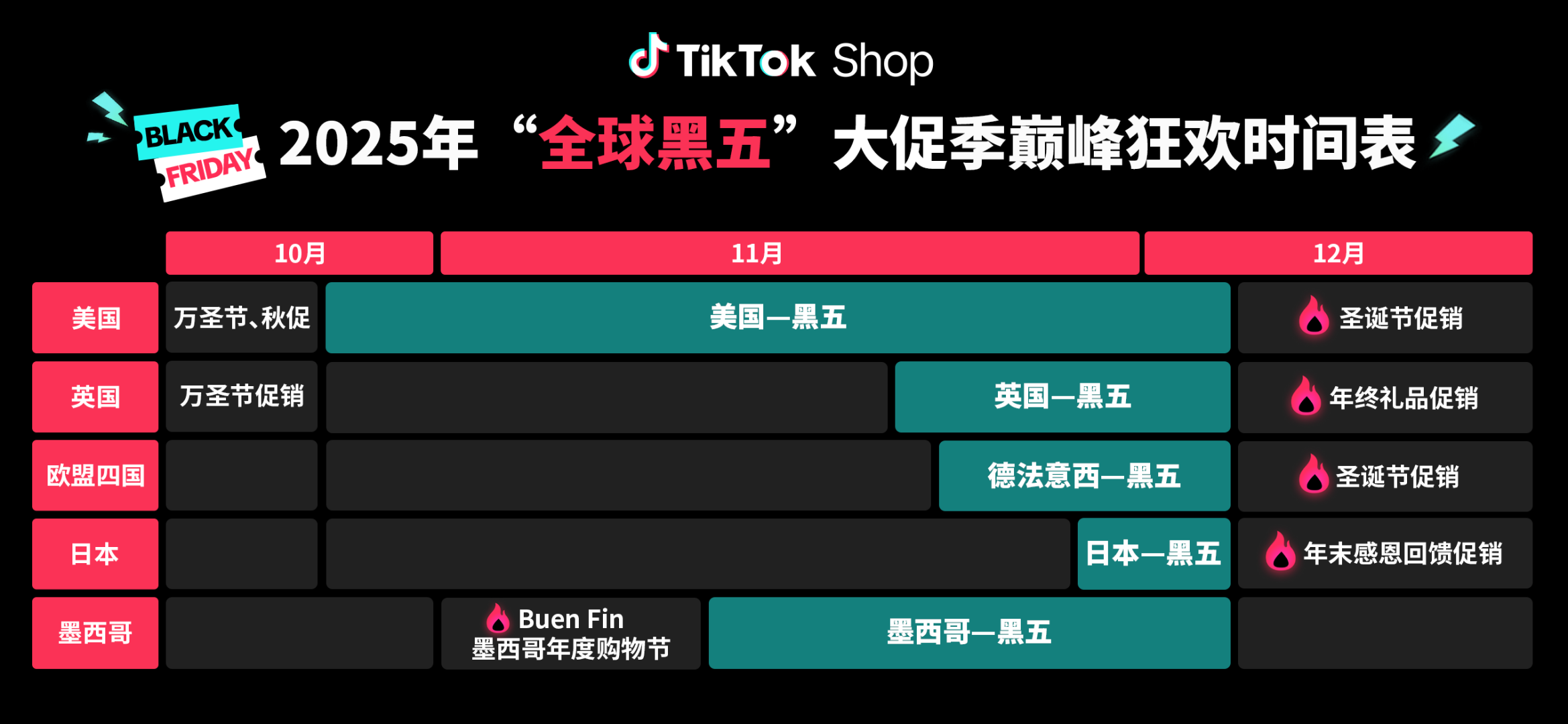 黑五大战提前开打,来看看各家平台的现状!