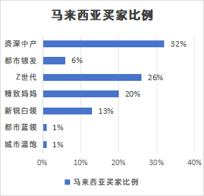实战干货 | TikTok市场:出海TikTok,如何匹配人,货,“市场”?
