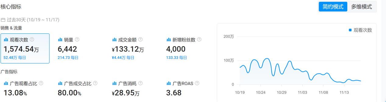 从0到千万!TikTok玩具壁虎黑五爆卖!