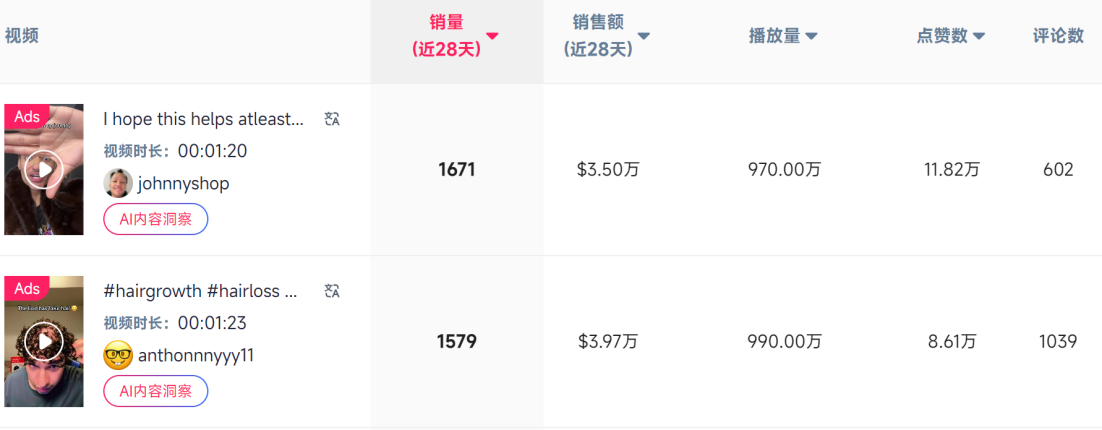 3%迷迭香精华火遍TikTok:它凭什么狂赚两千万?