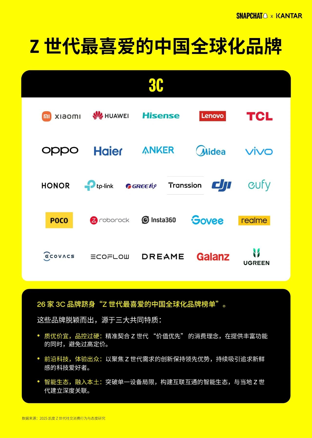赢得海外 Z 世代,这些头部中国全球化品牌做对了什么?