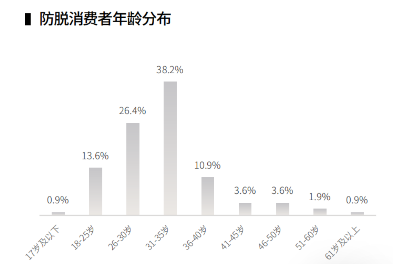 3%迷迭香精华火遍TikTok:它凭什么狂赚两千万?