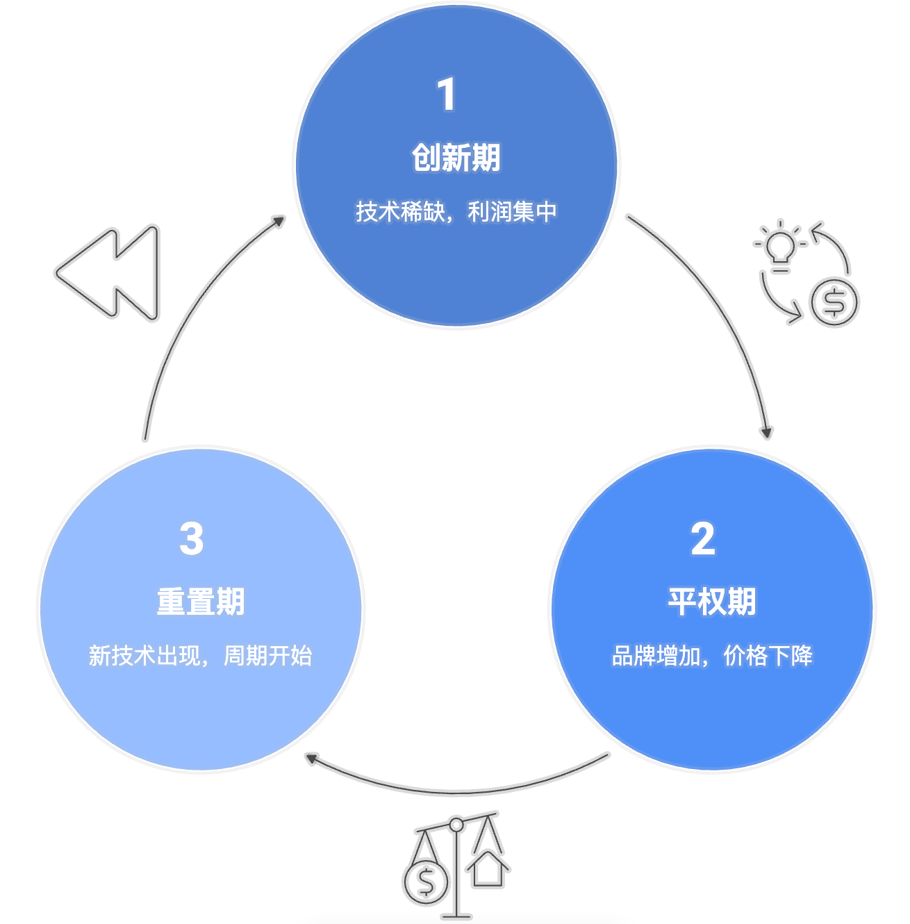 跨境高利润赚钱策略!从“做产品”到“卖产品” |以跨境音频行业为例