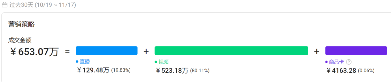 从0到千万!TikTok玩具壁虎黑五爆卖!