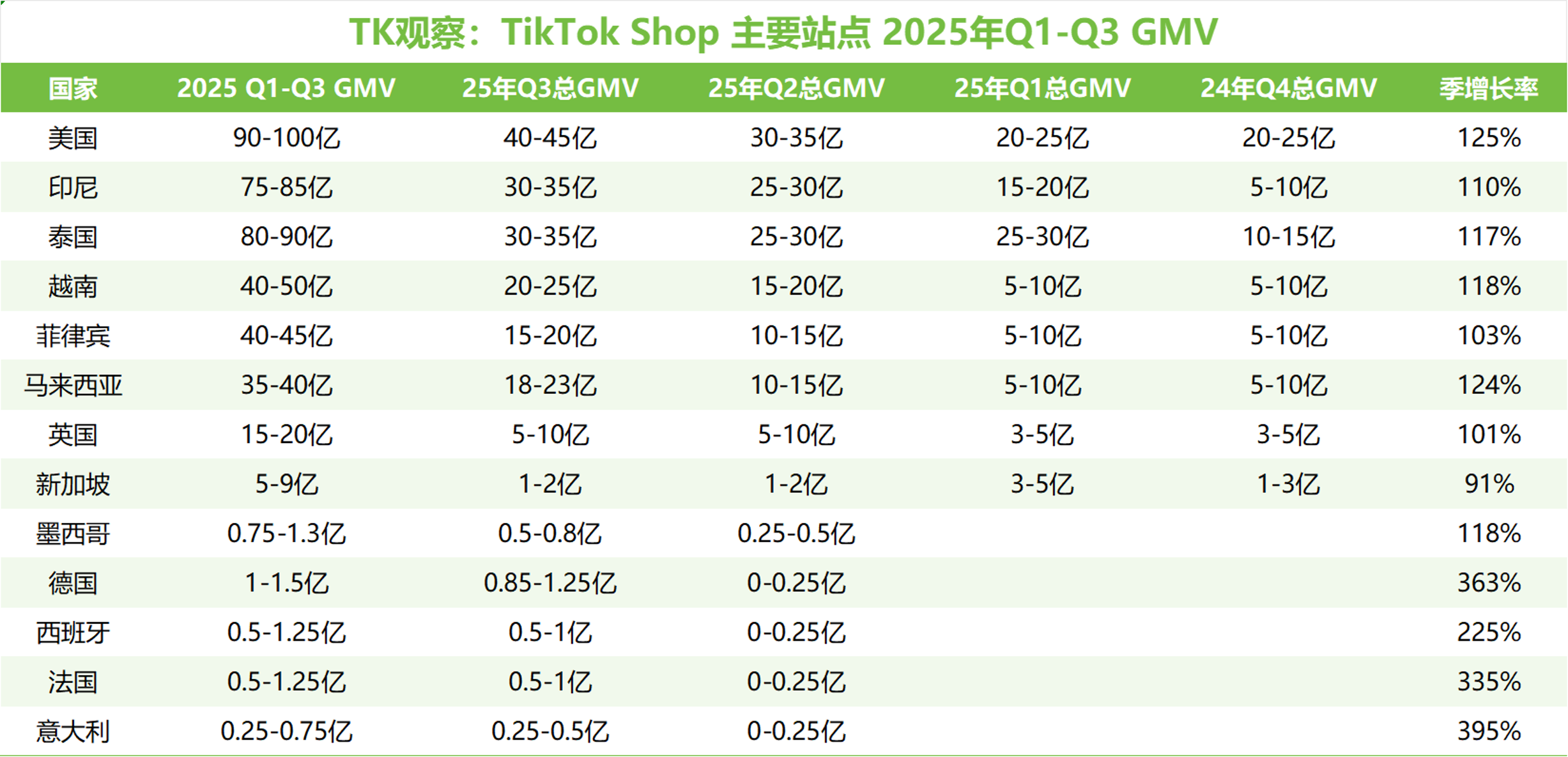 “情绪价值”,TikTok上的万亿赛道