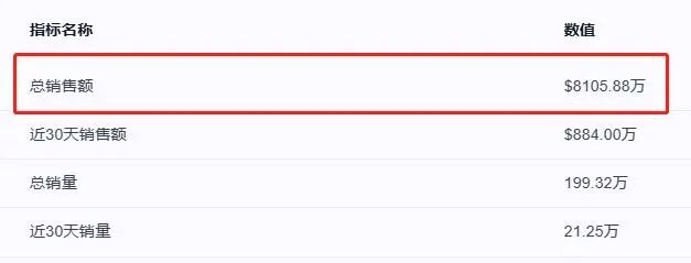 3年狂赚5.7亿!这件卫衣在TikTok的爆款逻辑