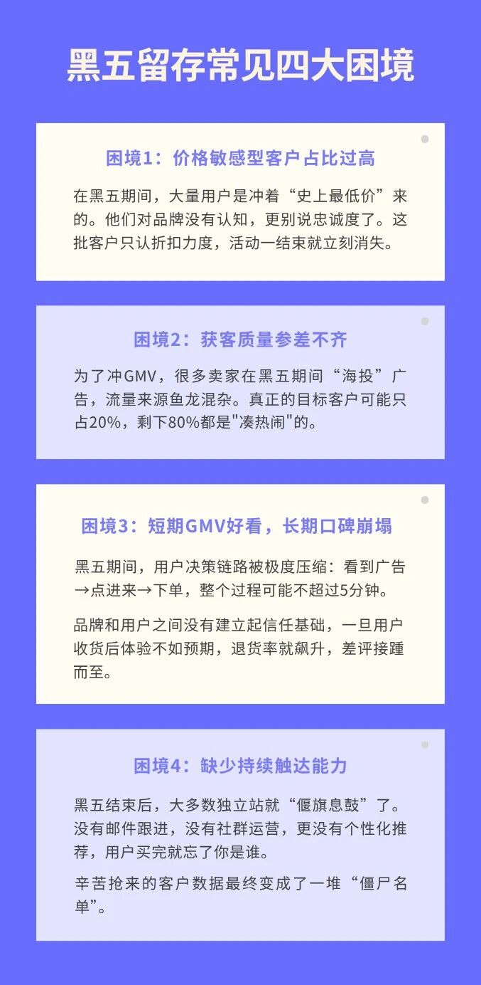 黑五爆单就算成功?别再把大促后的黄金收益丢了