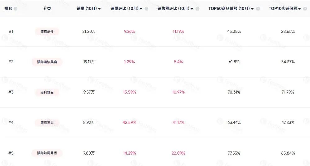 单品狂赚5000万!TikTok这些小众赛道正在疯狂吸金