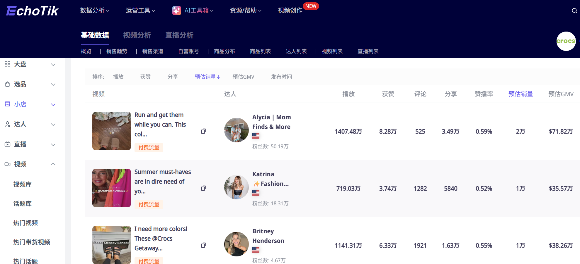8秒卖2万件、5秒完播率65%!Crocs的TikTok爆款公式,精准踩中平台哪些流量指标?
