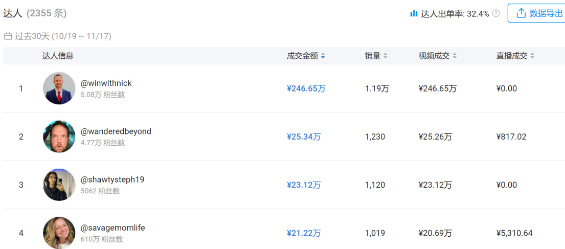 从0到千万!TikTok玩具壁虎黑五爆卖!