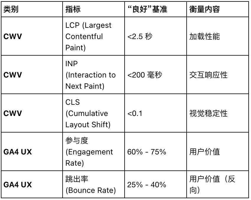 2025年SEO状况报告与2026年战略展望:适应AI与“零点击”时代