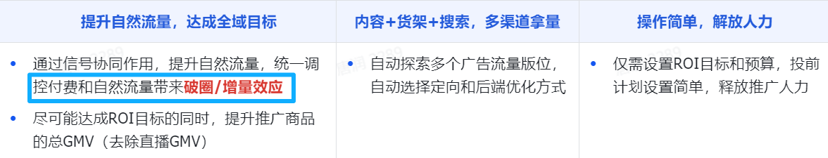 TikTok GMV Max三大底层逻辑?
