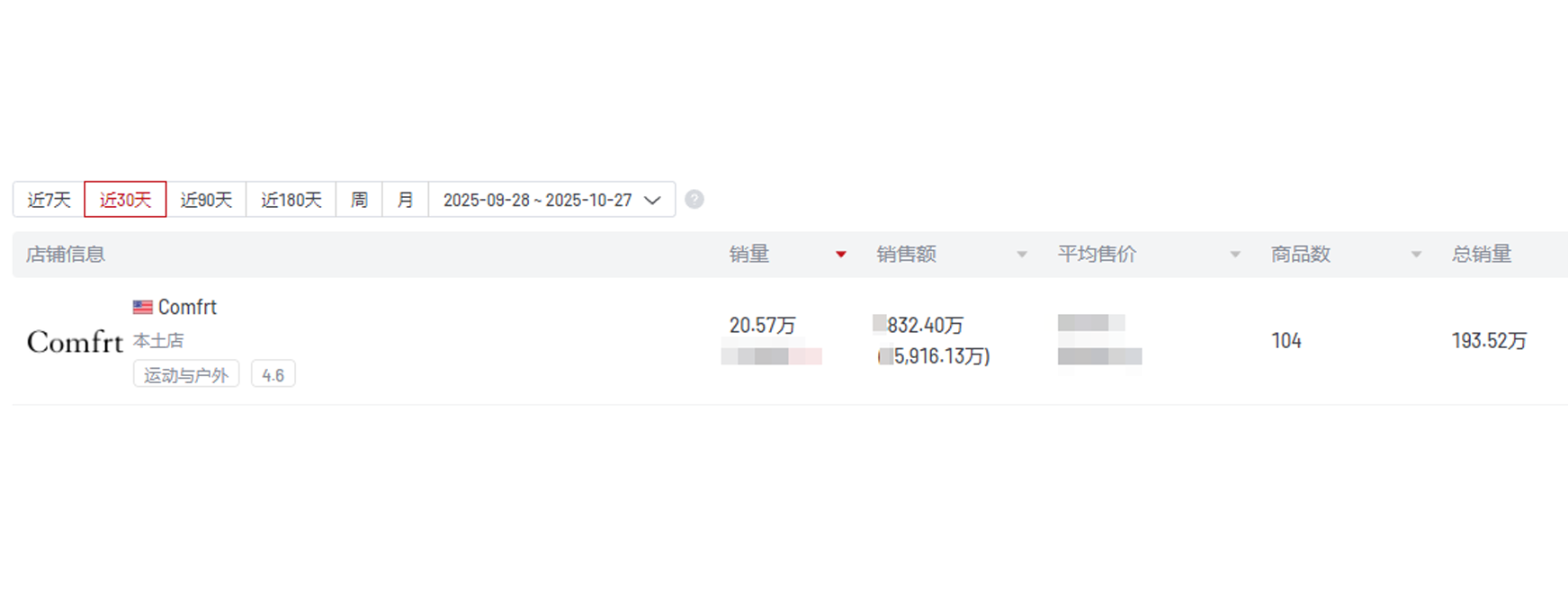 海外红人营销|创立三年狂赚5亿！它靠网红把卫衣卖到总销六十万！
