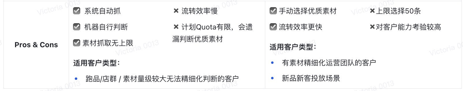 实战干货 | TikTok广告:GMV Max广告,你有多会搭?