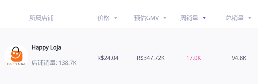 别只盯着东南亚了！  巴西 2 亿人每天刷90 分钟手机抢日用品，有人靠一支电动牙刷赚翻了！
